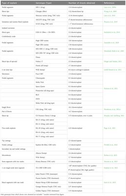 Challenges and potentials of new breeding techniques in Cannabis sativa